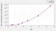 Human IL3Ra(Interleukin 3 Receptor α) ELISA Kit