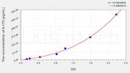 Human IL17D(Interleukin 17D) ELISA Kit