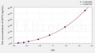 Mouse GP73(Golgi Protein 73) ELISA Kit