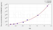 Human SEMA4D(Semaphorin 4D) ELISA Kit