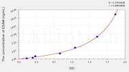 Human ESAM(Endothelial Cell Adhesion Molecule) ELISA Kit