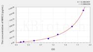 Mouse MRC2(Mannose Receptor C Type 2) ELISA Kit