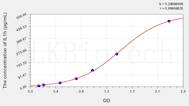 Human IL1h(Interleukin 1 Eta) ELISA Kit