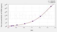 Human FZD6(Frizzled Homolog 6) ELISA Kit