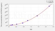 Human STATH(Statherin) ELISA Kit