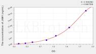 Human JAM1(Junctional Adhesion Molecule 1) ELISA Kit