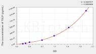 Mouse TSLP(Thymic Stromal Lymphopoietin) ELISA Kit