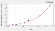 Human GPER(G Protein Coupled Estrogen Receptor 1) ELISA Kit