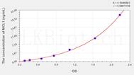 Human MCL1(Myeloid Cell Leukemia Sequence 1, Bcl2 Related) ELISA Kit