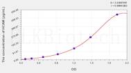 Mouse HCAM(Homing Associated Cell Adhesion Molecule) ELISA Kit