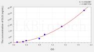 Human GLS(Glutaminase) ELISA Kit