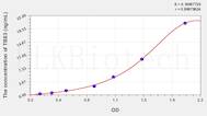 Human TBX3(T-Box Protein 3) ELISA Kit