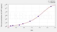 Human LIPF(Lipase, Gastric) ELISA Kit