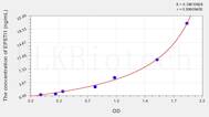 Human EPSTI1(Epithelial Stromal Interaction 1, Breast) ELISA Kit