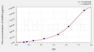 Human GARS(Glycyl tRNA Synthetase) ELISA Kit