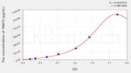 Human cTnT/TNNT2(Troponin T Type 2, Cardiac) ELISA Kit