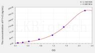 Rat F1+2(Prothrombin Fragment 1+2) ELISA Kit