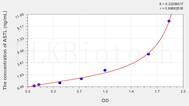 Human ASTL(Astacin Like Metallo Endopeptidase) ELISA Kit