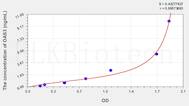 Human OAS3(2',5'-Oligoadenylate Synthetase 3) ELISA Kit