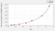 Human NUMA1(Nuclear Mitotic Apparatus Protein 1) ELISA Kit