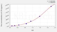 Mouse LTb(Lymphotoxin β) ELISA Kit