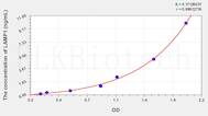 Human LAMP1(Lysosomal Associated Membrane Protein 1) ELISA Kit