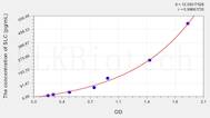 Mouse SLC(Secondary Lymphoid Tissue Chemokine) ELISA Kit