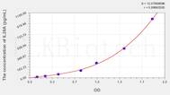 Mouse IL28A(Interleukin 28A) ELISA Kit