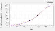 Mouse IL17B(Interleukin 17B) ELISA Kit