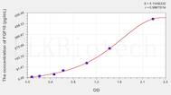 Mouse FGF10(Fibroblast Growth Factor 10) ELISA Kit