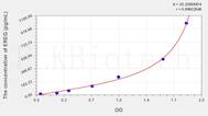 Mouse EREG(Epiregulin) ELISA Kit