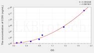 Mouse CCR1(Chemokine C-C-Motif Receptor 1) ELISA Kit