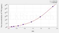 Human TYR(Tyrosinase) ELISA Kit