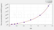 Human KRT5(Keratin 5) ELISA Kit