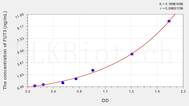 Human FUT3(Fucosyltransferase 3) ELISA Kit