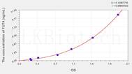 Human FUT4(Fucosyltransferase 4) ELISA Kit