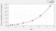 Human LY9(Lymphocyte Antigen 9) ELISA Kit