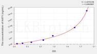 Human HAT1(Histone Acetyltransferase 1) ELISA Kit