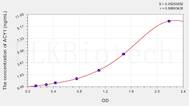 Human ACY1(Aminoacylase 1) ELISA Kit