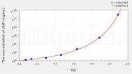 Human JAK1(Janus Kinase 1) ELISA Kit