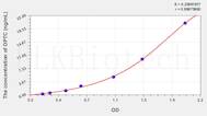 Human OPTC(Opticin) ELISA Kit