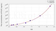 Human PLEC(Plectin) ELISA Kit