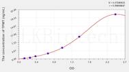 Human TPMT(Thiopurine Methyltransferase) ELISA Kit