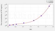 Human TP(Thymidine Phosphorylase) ELISA Kit