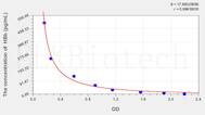 Human HBb(Hemoglobin β) ELISA Kit
