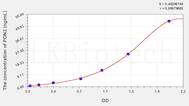 Human PON2(Paraoxonase 2) ELISA Kit