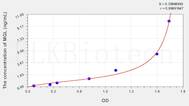 Human MGL(Lipase, Monoacylglycerol) ELISA Kit