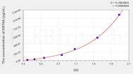 Human KRT6A(Keratin 6A) ELISA Kit