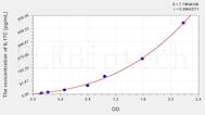 Human IL17C(Interleukin 17C) ELISA Kit