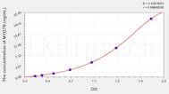 Human MYO7B(Myosin VIIB) ELISA Kit